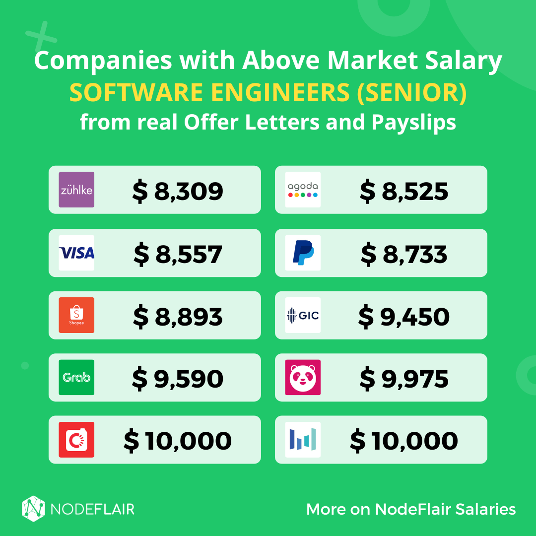 Assistant Hardware Engineer Salary Singapore at Florence Mulkey blog